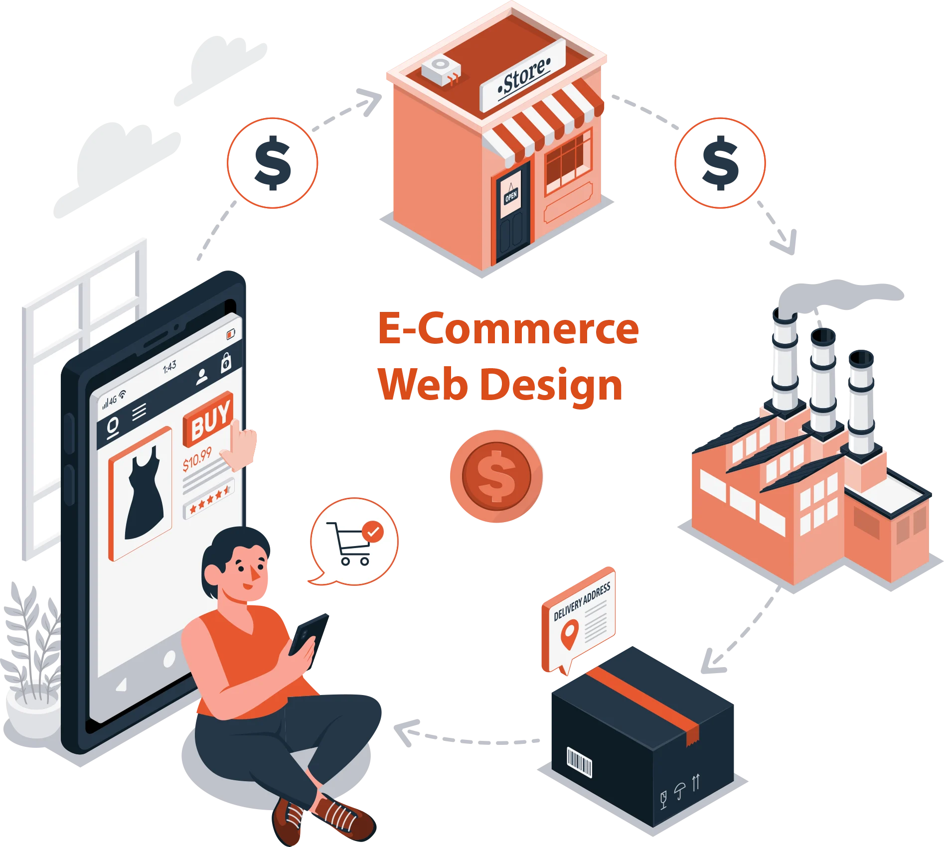 E-Commerce Web Design